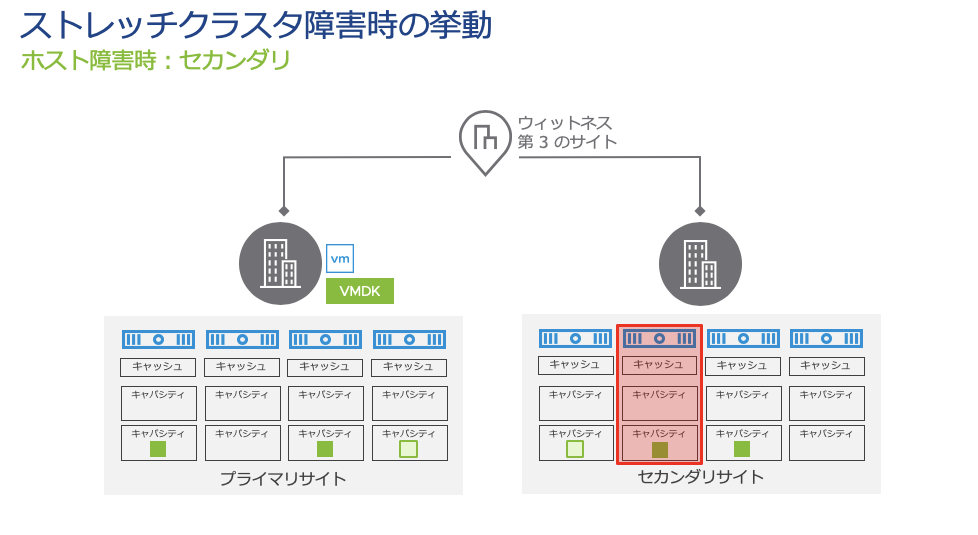 f:id:vmwarekkHCI:20191218134026p:plain f:id:vmwarekkHCI:20191218134026p:plain