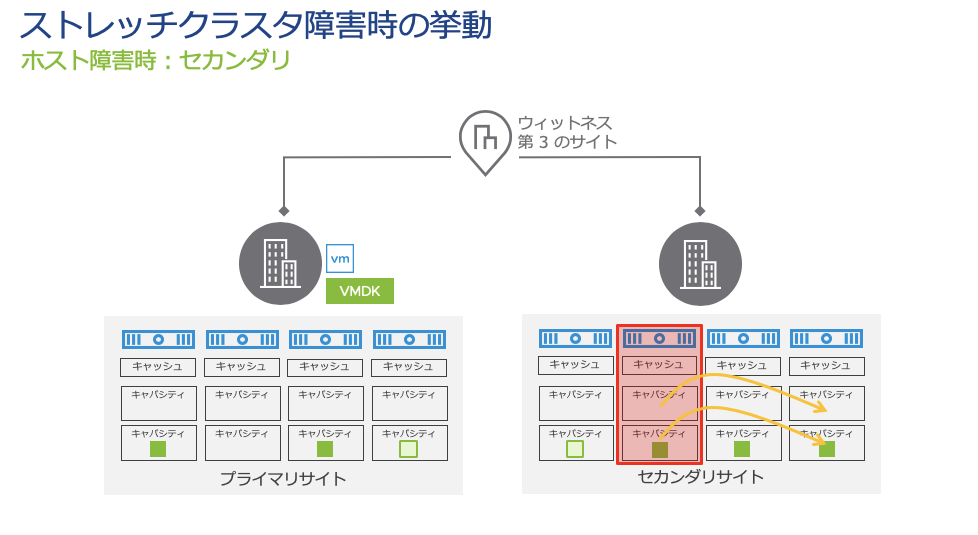 f:id:vmwarekkHCI:20191218134053p:plain f:id:vmwarekkHCI:20191218134053p:plain