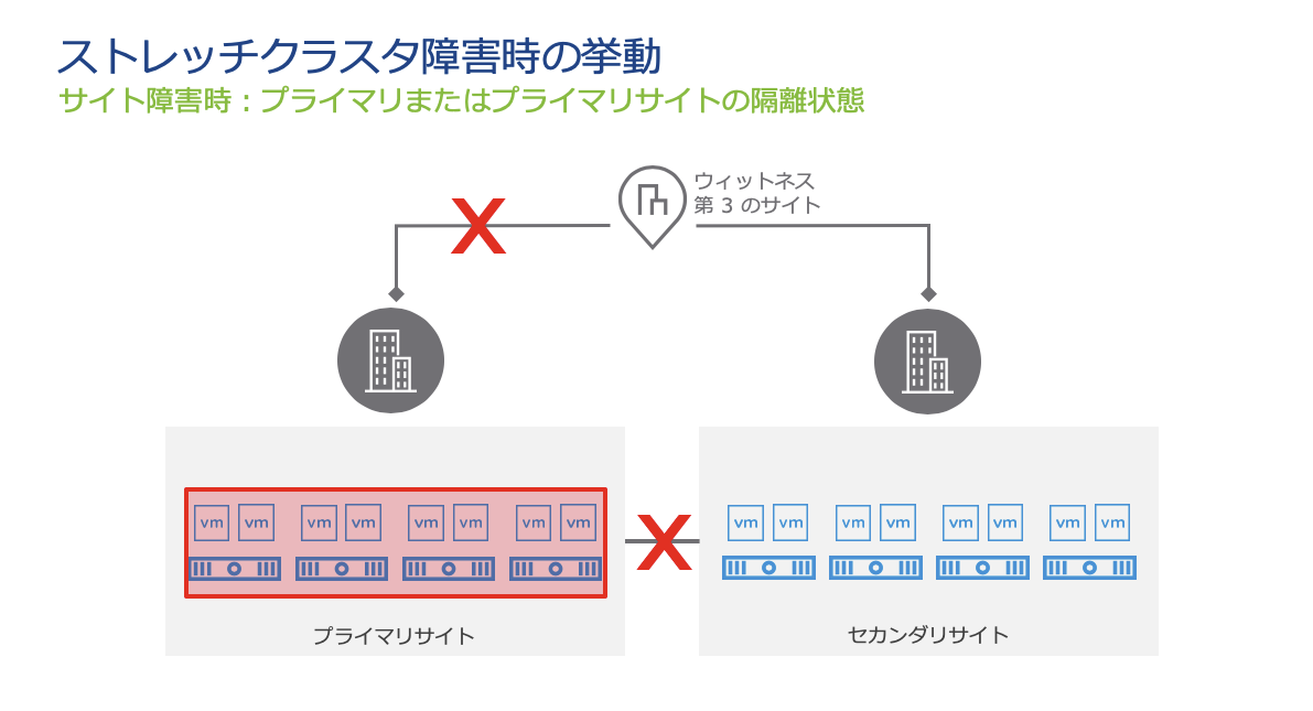 f:id:vmwarekkHCI:20200129145916p:plain