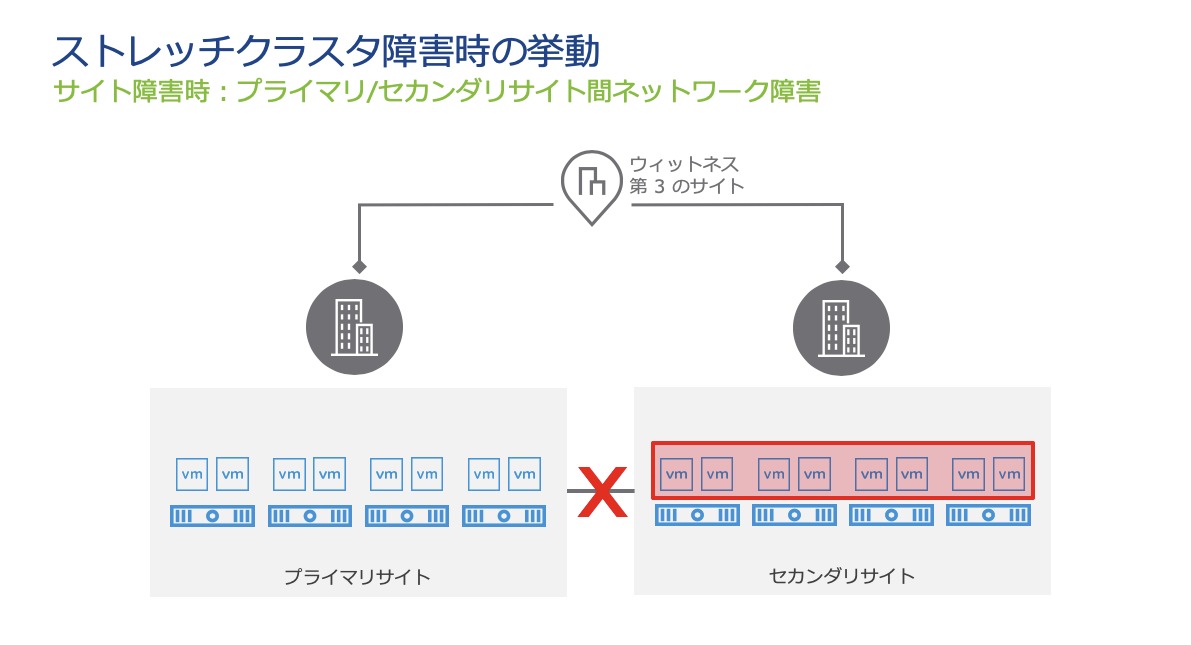 f:id:vmwarekkHCI:20200129150002p:plain