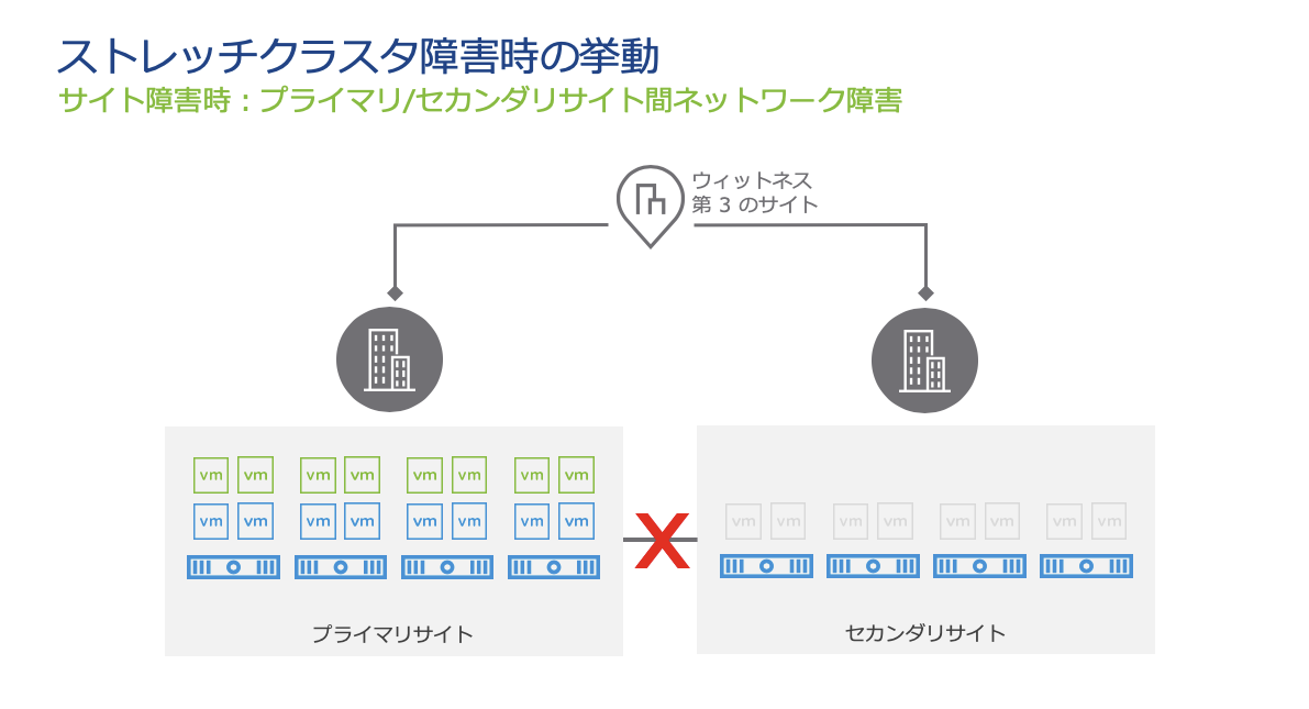 f:id:vmwarekkHCI:20200129150019p:plain