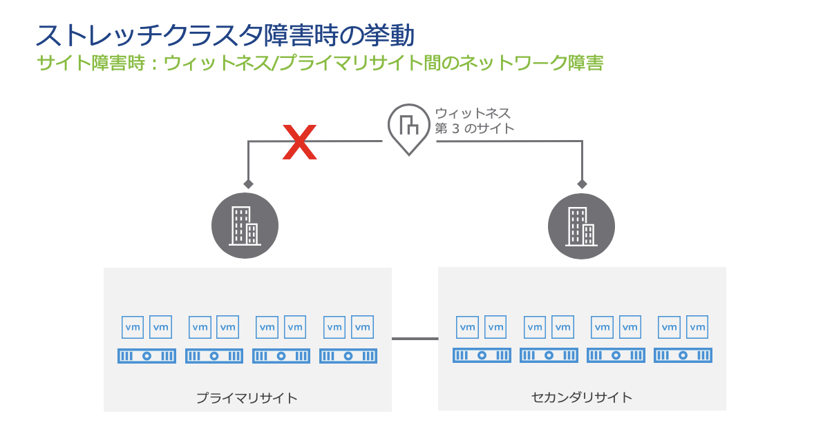 f:id:vmwarekkHCI:20200129150050p:plain