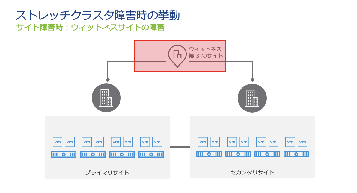 f:id:vmwarekkHCI:20200129150128p:plain