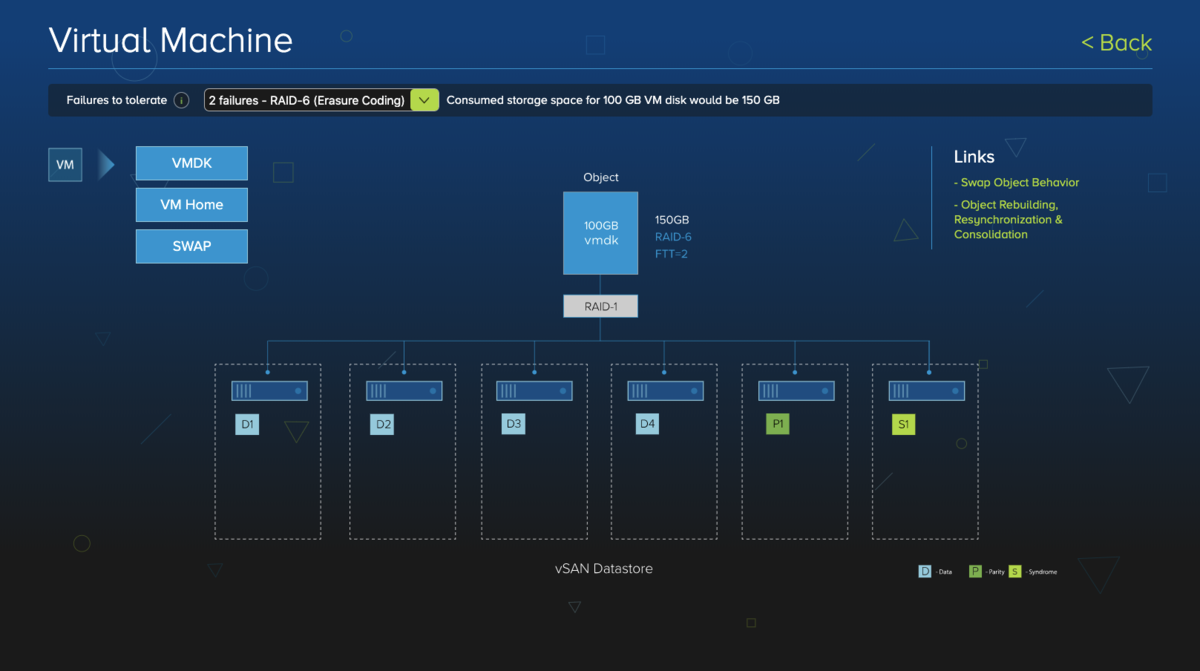 f:id:vmwarekkHCI:20200213165903p:plain f:id:vmwarekkHCI:20200213165903p:plain