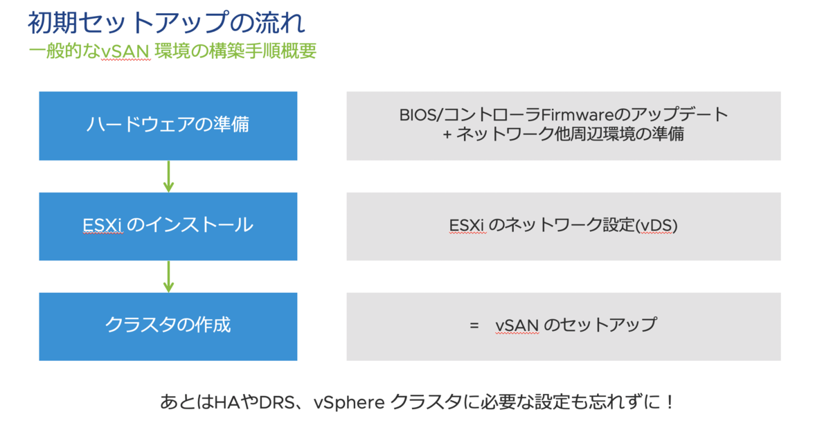 f:id:vmwarekkHCI:20200402065224p:plain f:id:vmwarekkHCI:20200402065224p:plain