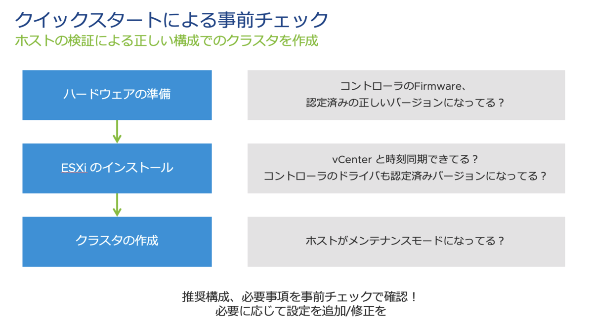 f:id:vmwarekkHCI:20200402180945p:plain