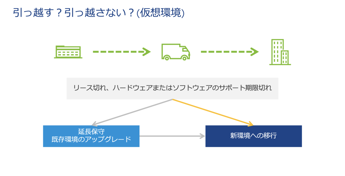 f:id:vmwarekkHCI:20200416072134p:plain f:id:vmwarekkHCI:20200416072134p:plain