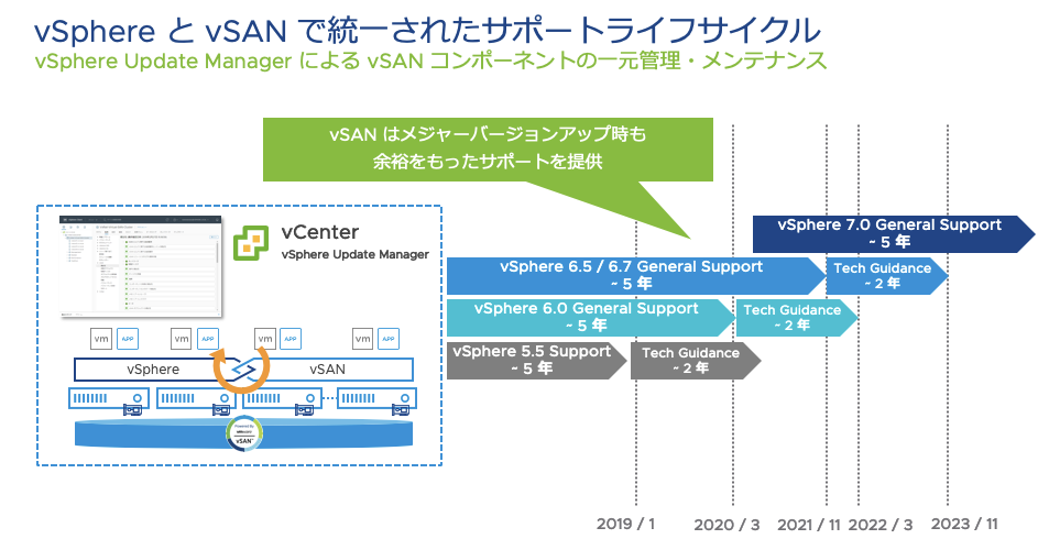 f:id:vmwarekkHCI:20200417062335p:plain
