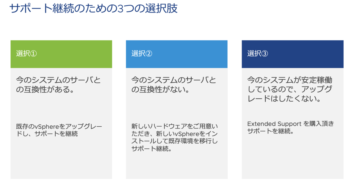 f:id:vmwarekkHCI:20200417063555p:plain