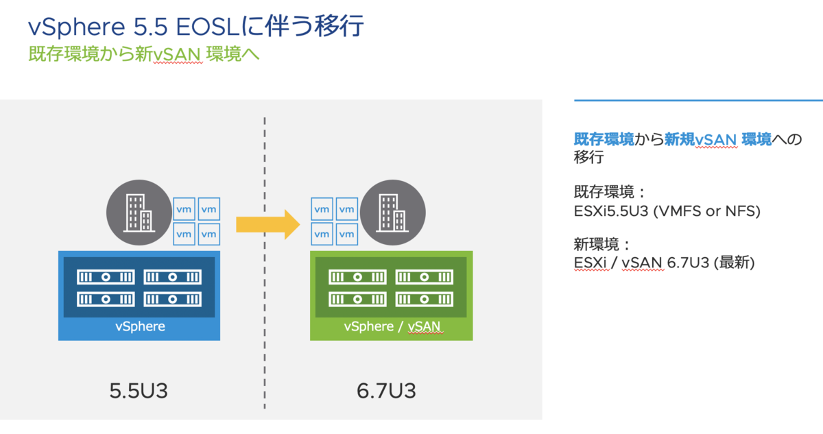 f:id:vmwarekkHCI:20200417065228p:plain f:id:vmwarekkHCI:20200417065228p:plain