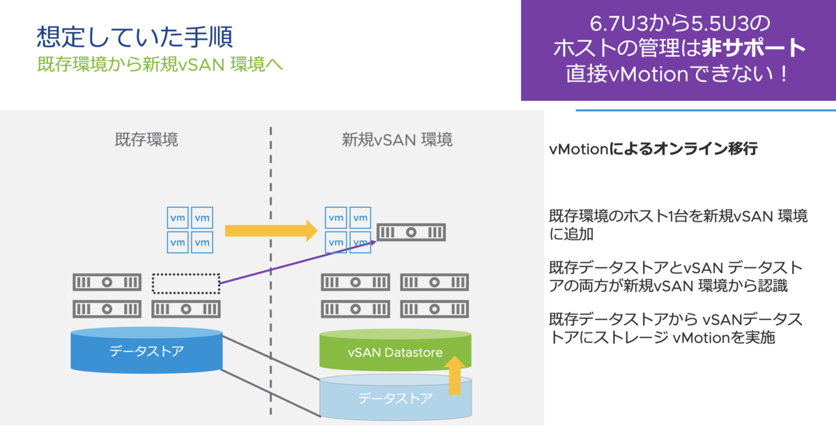 f:id:vmwarekkHCI:20200423073933p:plain f:id:vmwarekkHCI:20200423073933p:plain