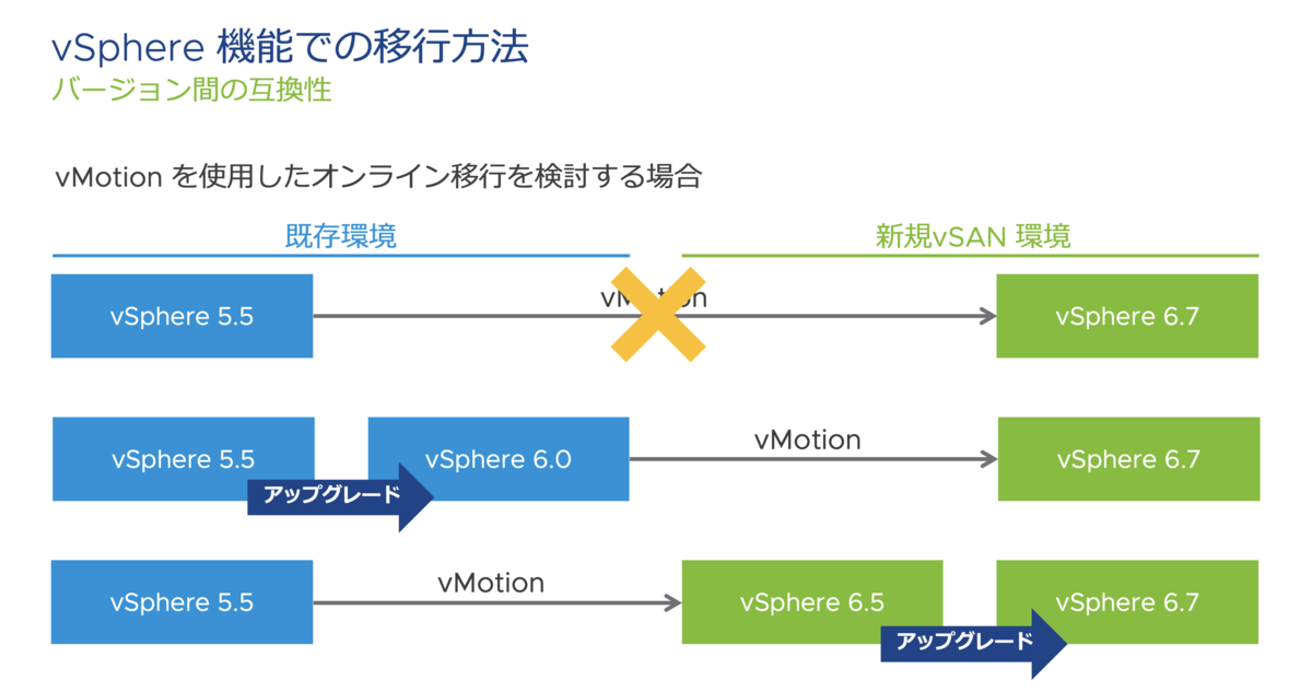 f:id:vmwarekkHCI:20200423074155p:plain f:id:vmwarekkHCI:20200423074155p:plain