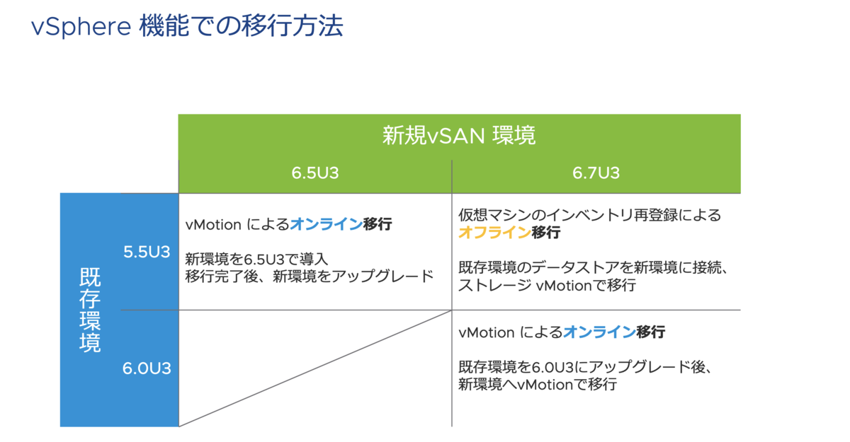 f:id:vmwarekkHCI:20200423074353p:plain f:id:vmwarekkHCI:20200423074353p:plain