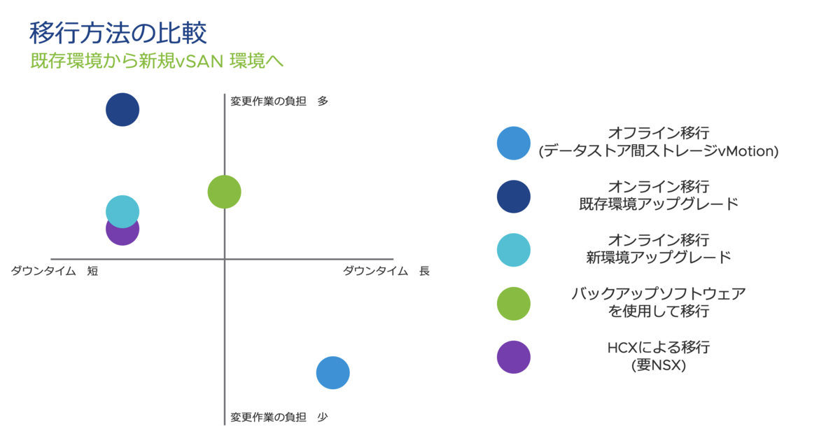 f:id:vmwarekkHCI:20200514063143p:plain