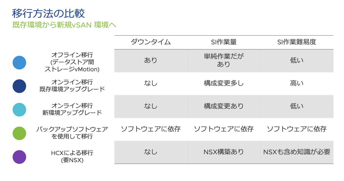 f:id:vmwarekkHCI:20200514063352p:plain