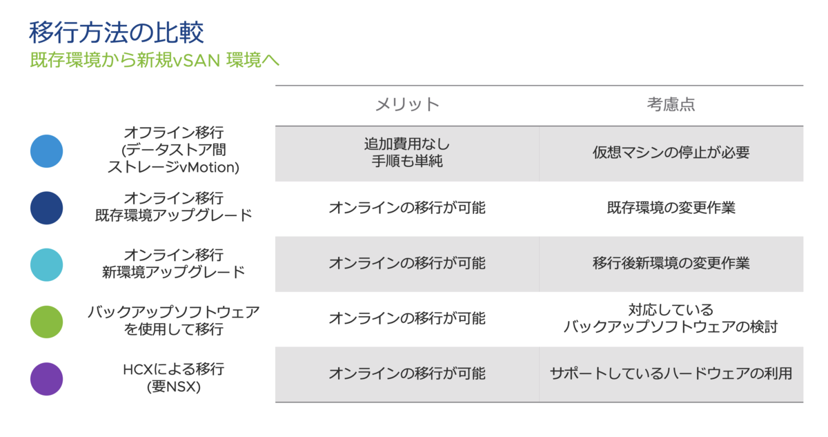 f:id:vmwarekkHCI:20200514064252p:plain