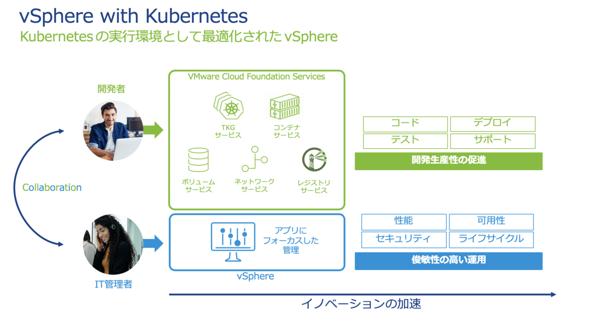 f:id:vmwarekkHCI:20200721170133p:plain