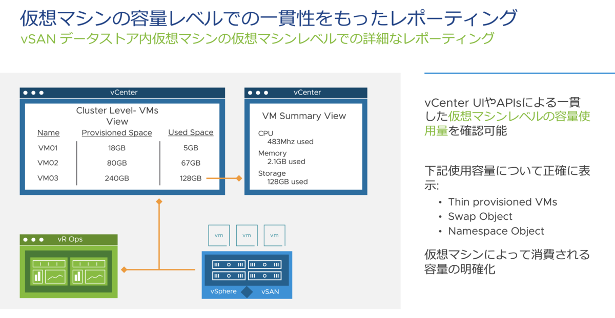 f:id:vmwarekkHCI:20200722135943p:plain f:id:vmwarekkHCI:20200722135943p:plain