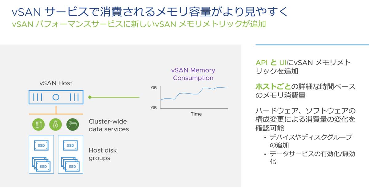 f:id:vmwarekkHCI:20200722140007p:plain f:id:vmwarekkHCI:20200722140007p:plain