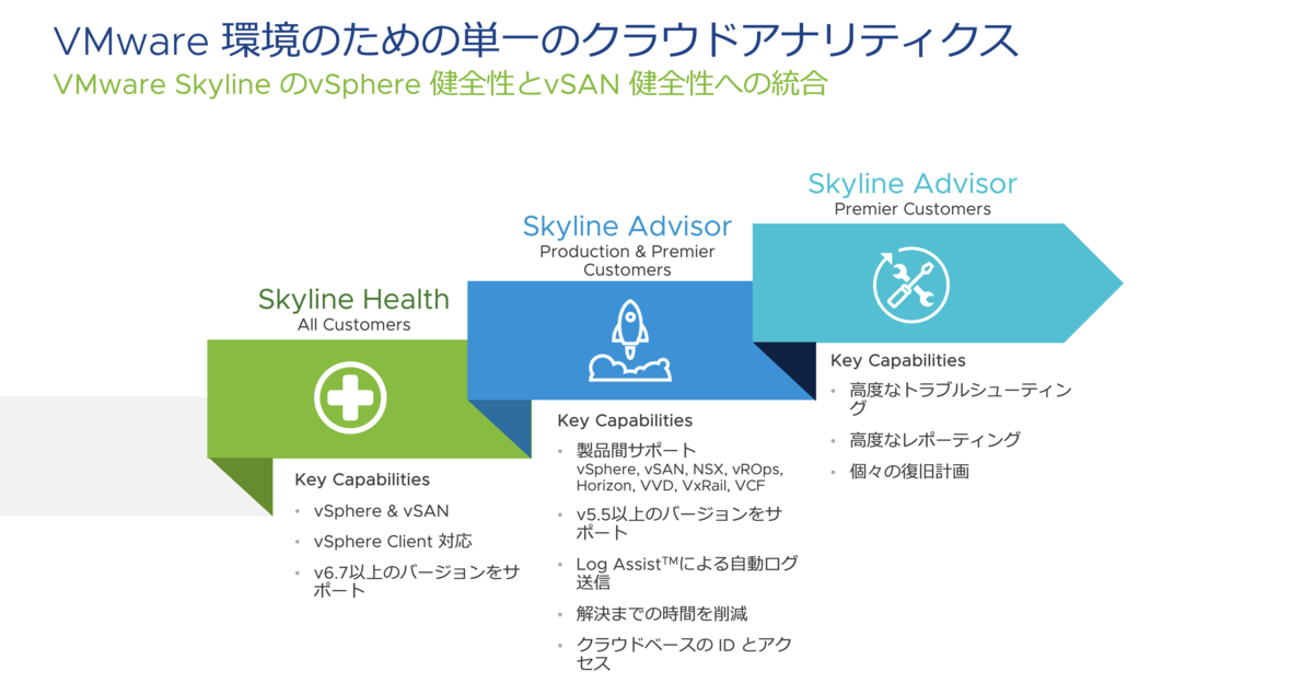 f:id:vmwarekkHCI:20200722140218p:plain f:id:vmwarekkHCI:20200722140218p:plain