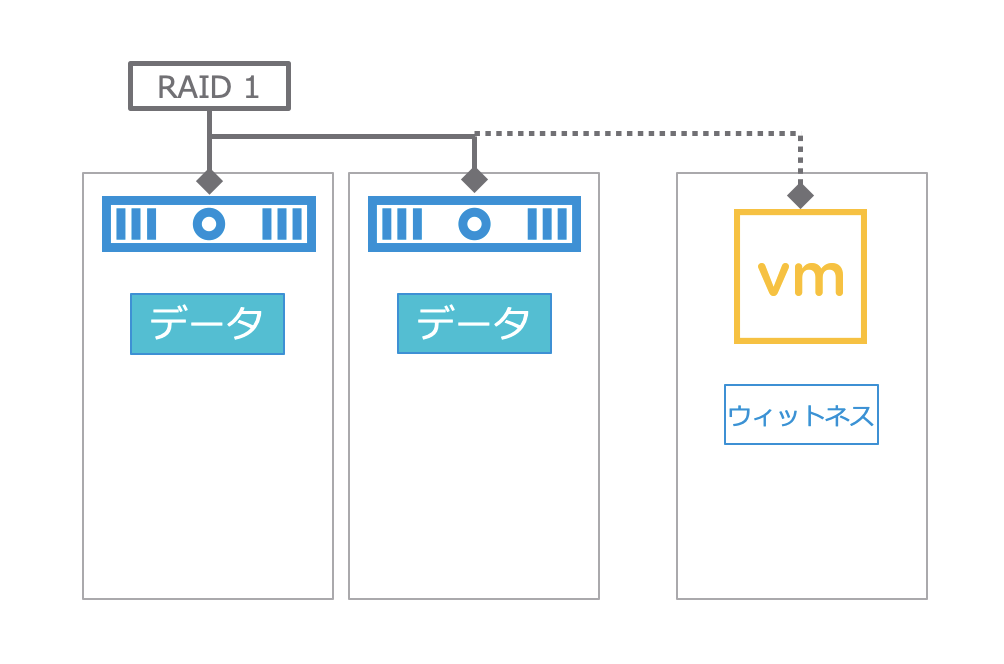 f:id:vmwarekkHCI:20200903145806p:plain f:id:vmwarekkHCI:20200903145806p:plain