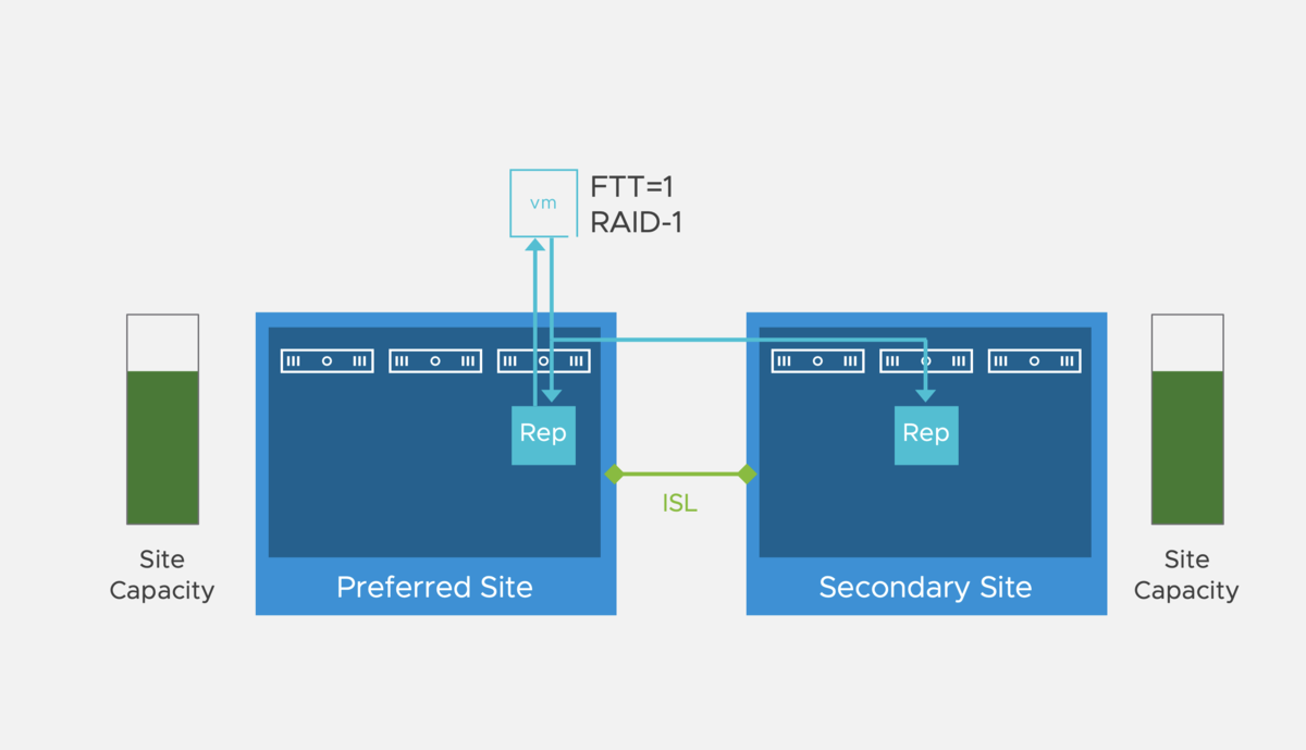 f:id:vmwarekkHCI:20200908135850p:plain f:id:vmwarekkHCI:20200908135850p:plain