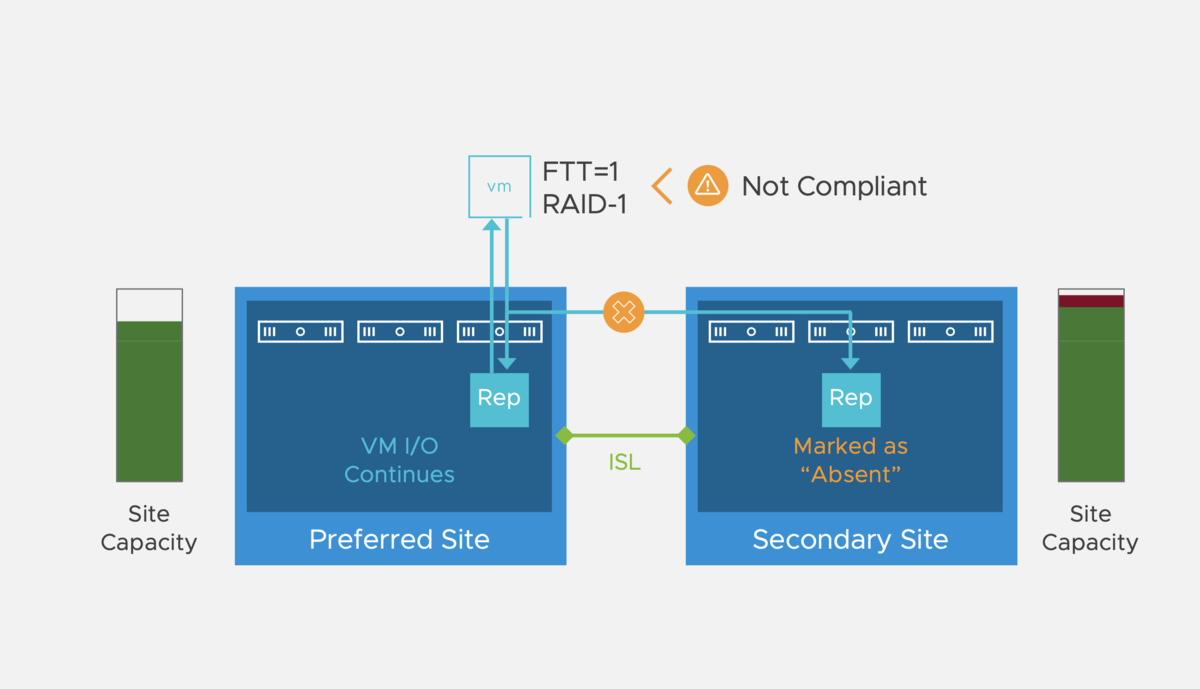 f:id:vmwarekkHCI:20200908140117p:plain f:id:vmwarekkHCI:20200908140117p:plain