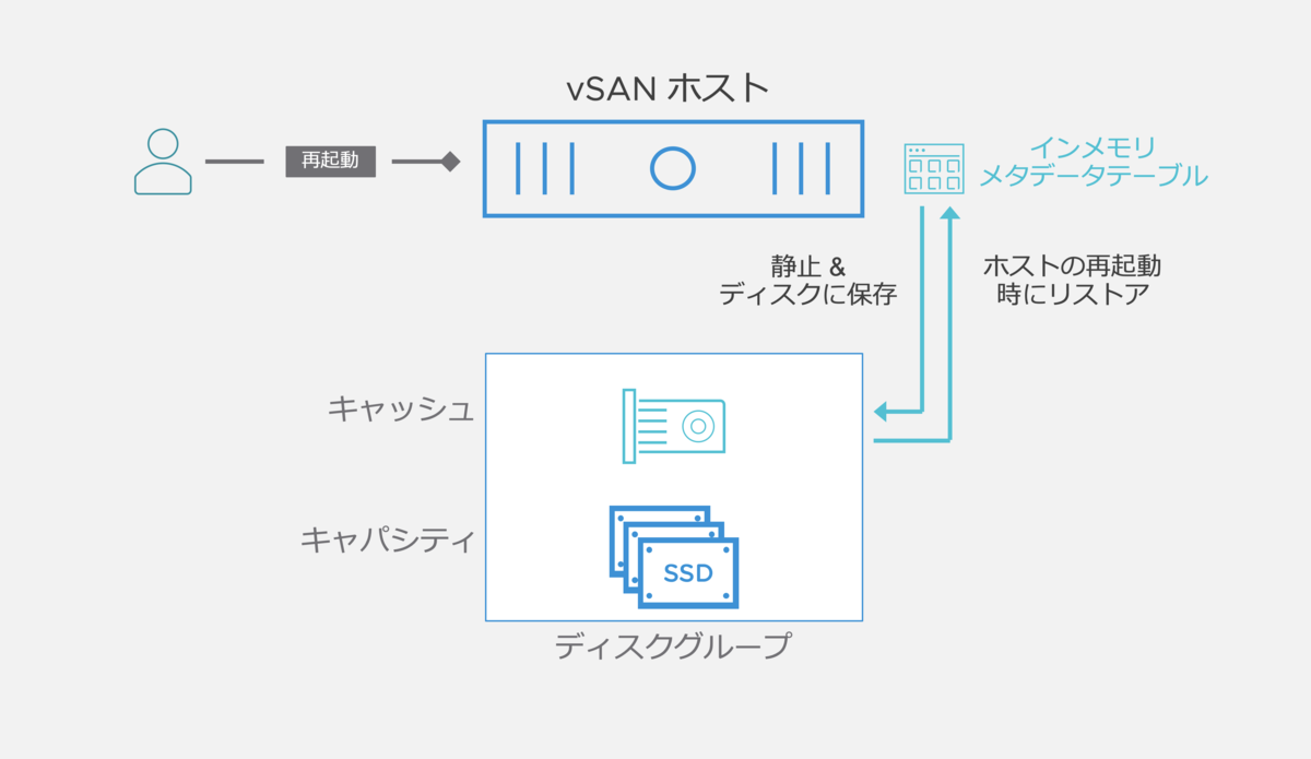 f:id:vmwarekkHCI:20201027104215p:plain f:id:vmwarekkHCI:20201027104215p:plain