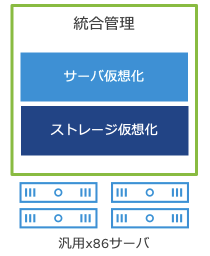 f:id:vmwarekkHCI:20210202114210p:plain