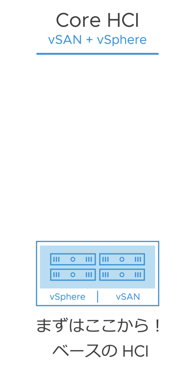 f:id:vmwarekkHCI:20210202122212p:plain