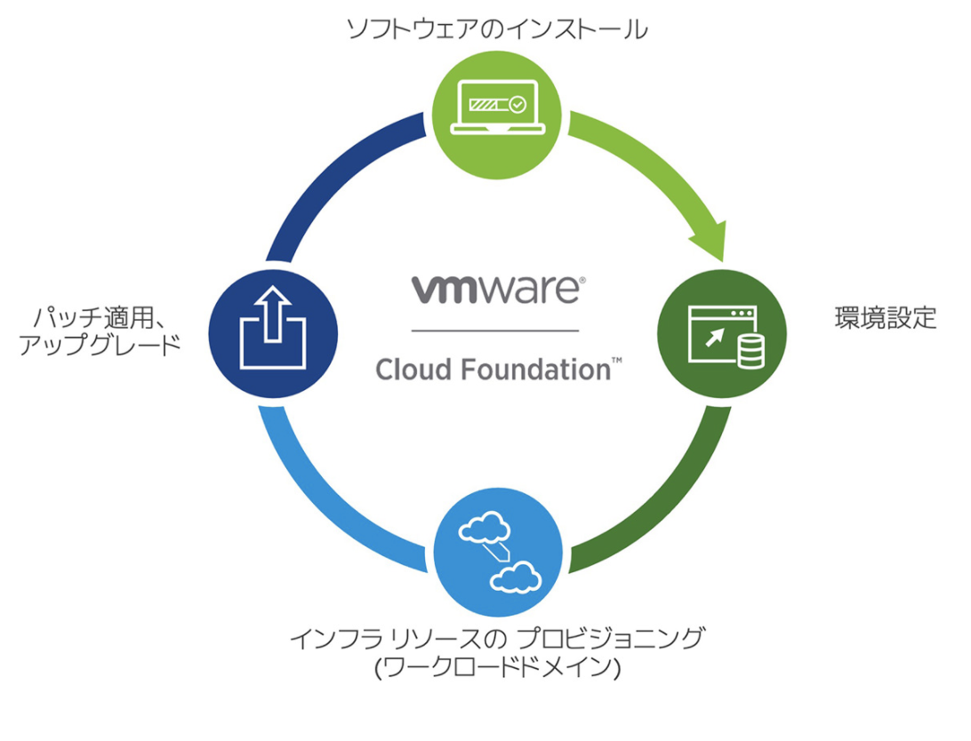 f:id:vmwarekkHCI:20210202163037p:plain