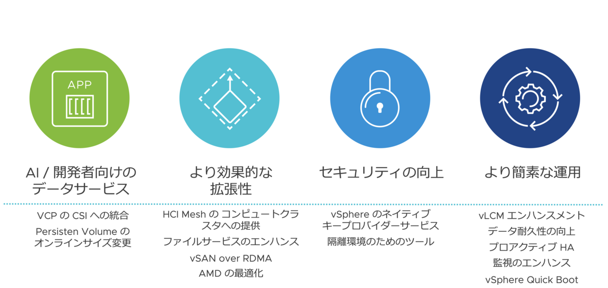 f:id:vmwarekkHCI:20210310165559p:plain