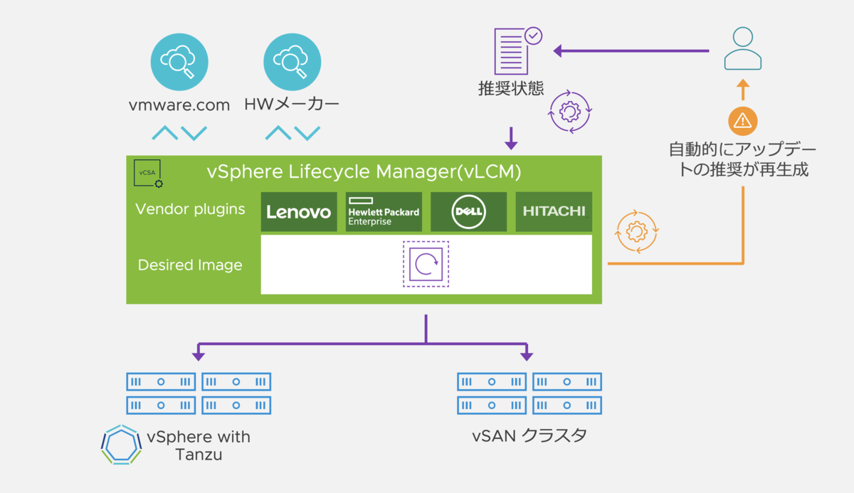 f:id:vmwarekkHCI:20210409164828p:plain