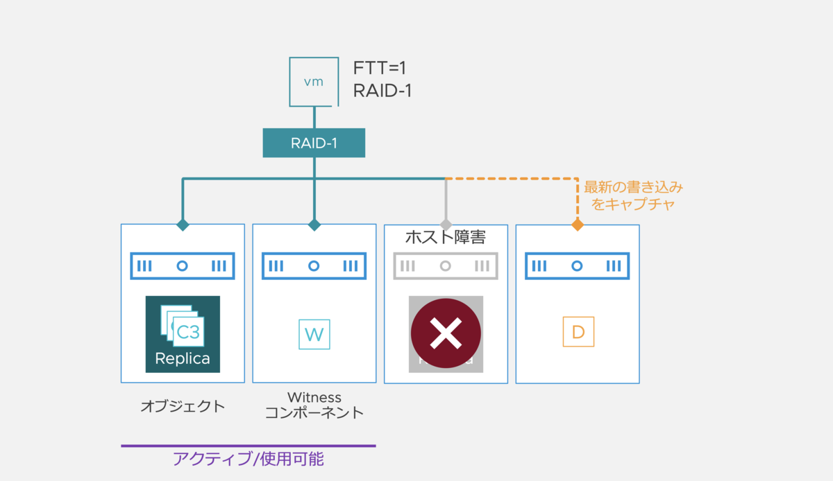 f:id:vmwarekkHCI:20210409171208p:plain