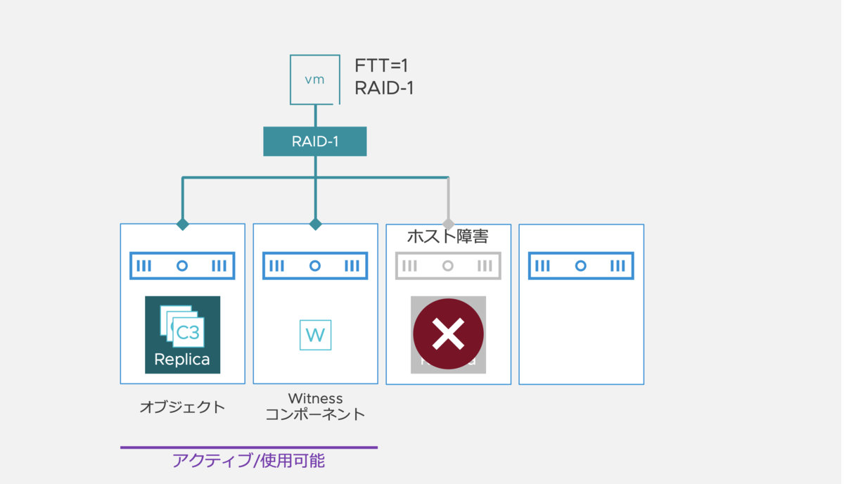 f:id:vmwarekkHCI:20210409171525p:plain
