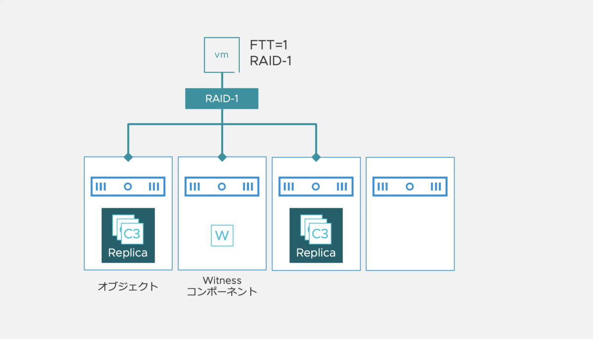 f:id:vmwarekkHCI:20210409172237p:plain
