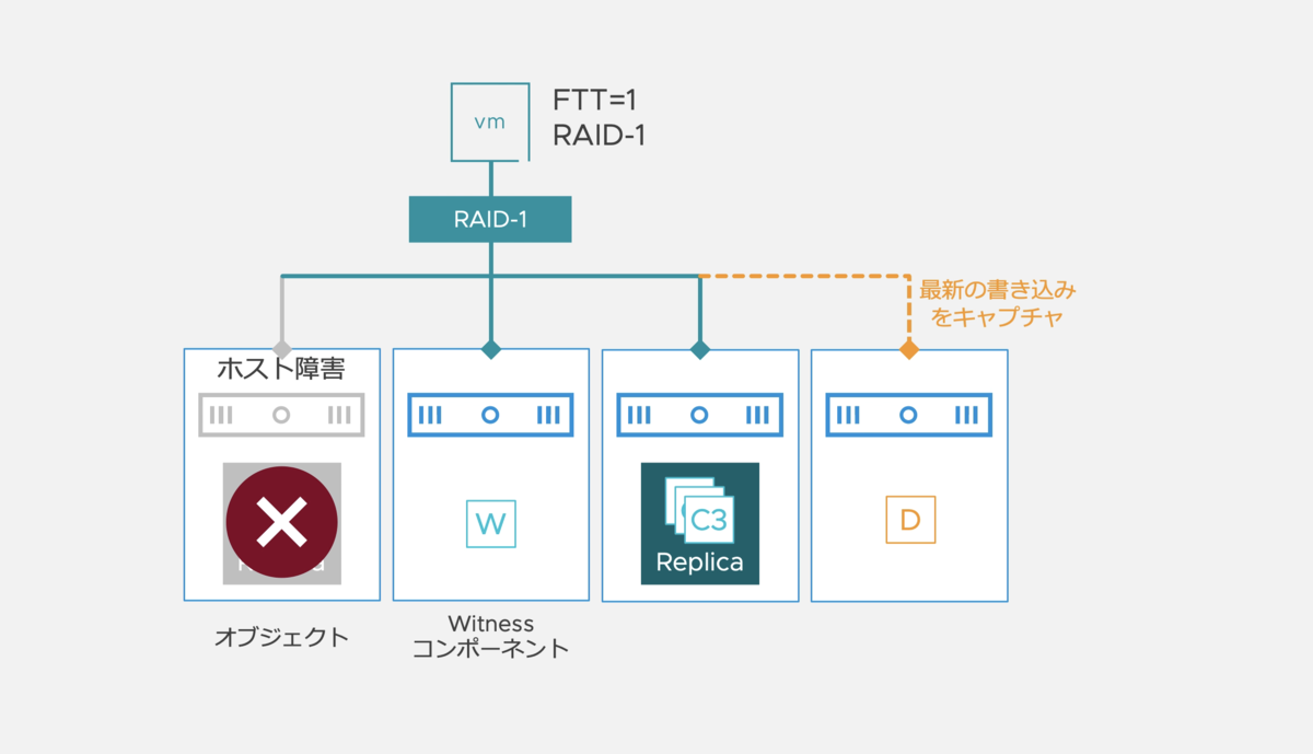 f:id:vmwarekkHCI:20210409172359p:plain