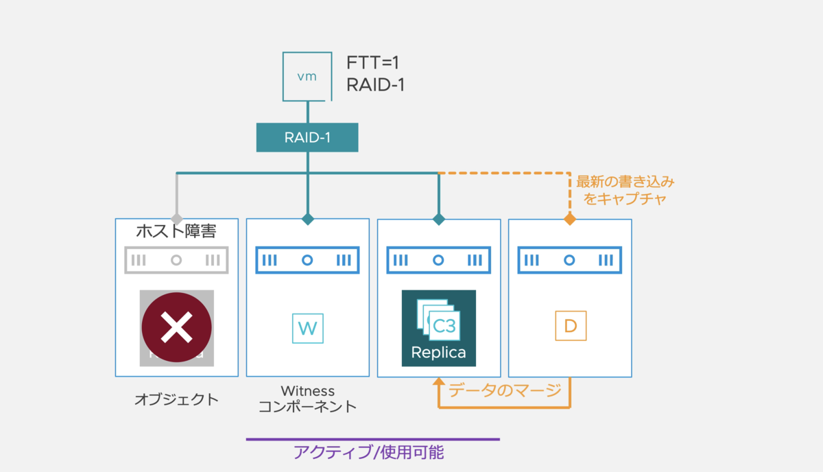 f:id:vmwarekkHCI:20210409172436p:plain