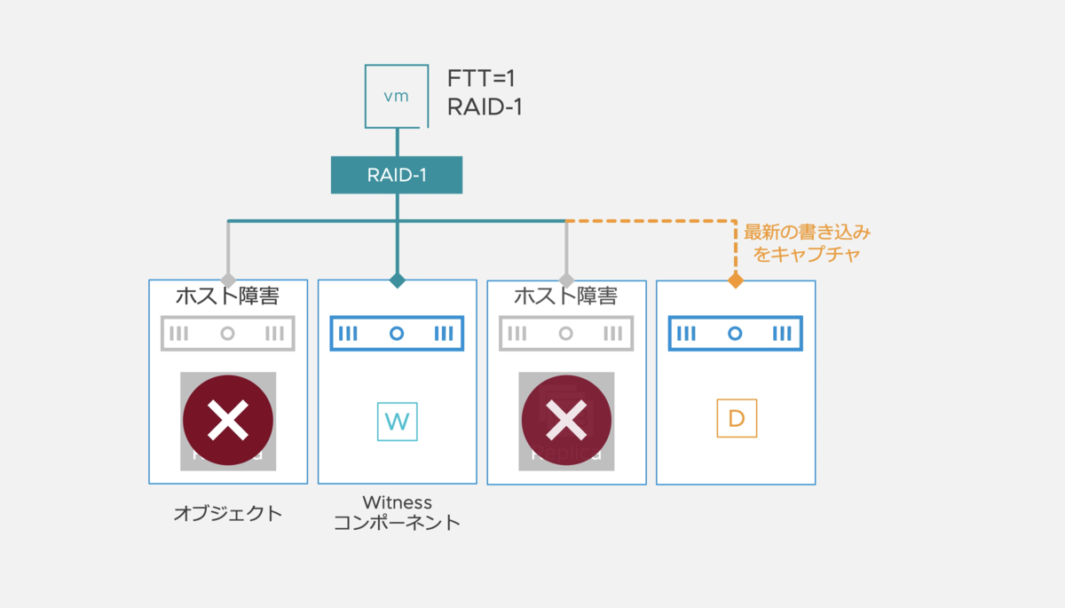 f:id:vmwarekkHCI:20210421113922p:plain