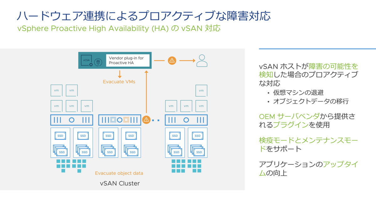 f:id:vmwarekkHCI:20210421151325p:plain