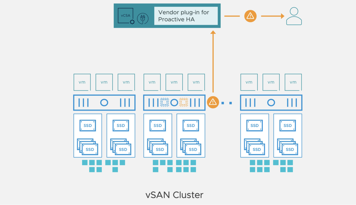 f:id:vmwarekkHCI:20210421170127p:plain