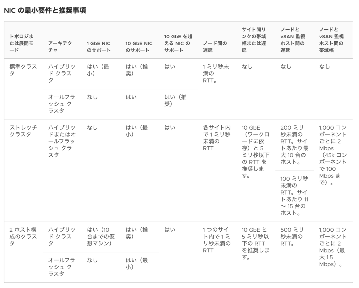 f:id:vmwarekkHCI:20210630172004p:plain