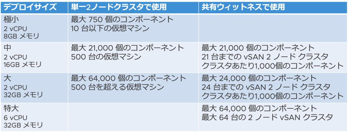 f:id:vmwarekkHCI:20210826180302p:plain