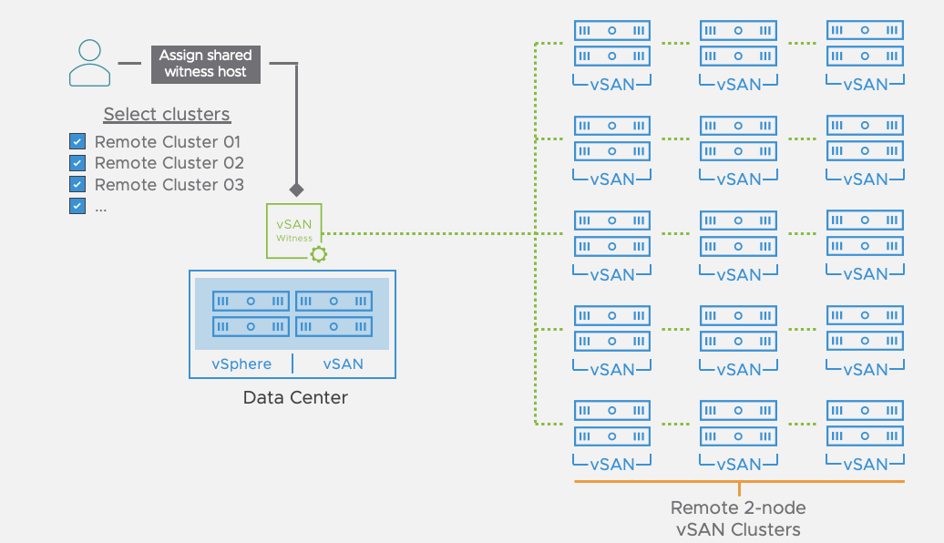 f:id:vmwarekkHCI:20210826181104p:plain