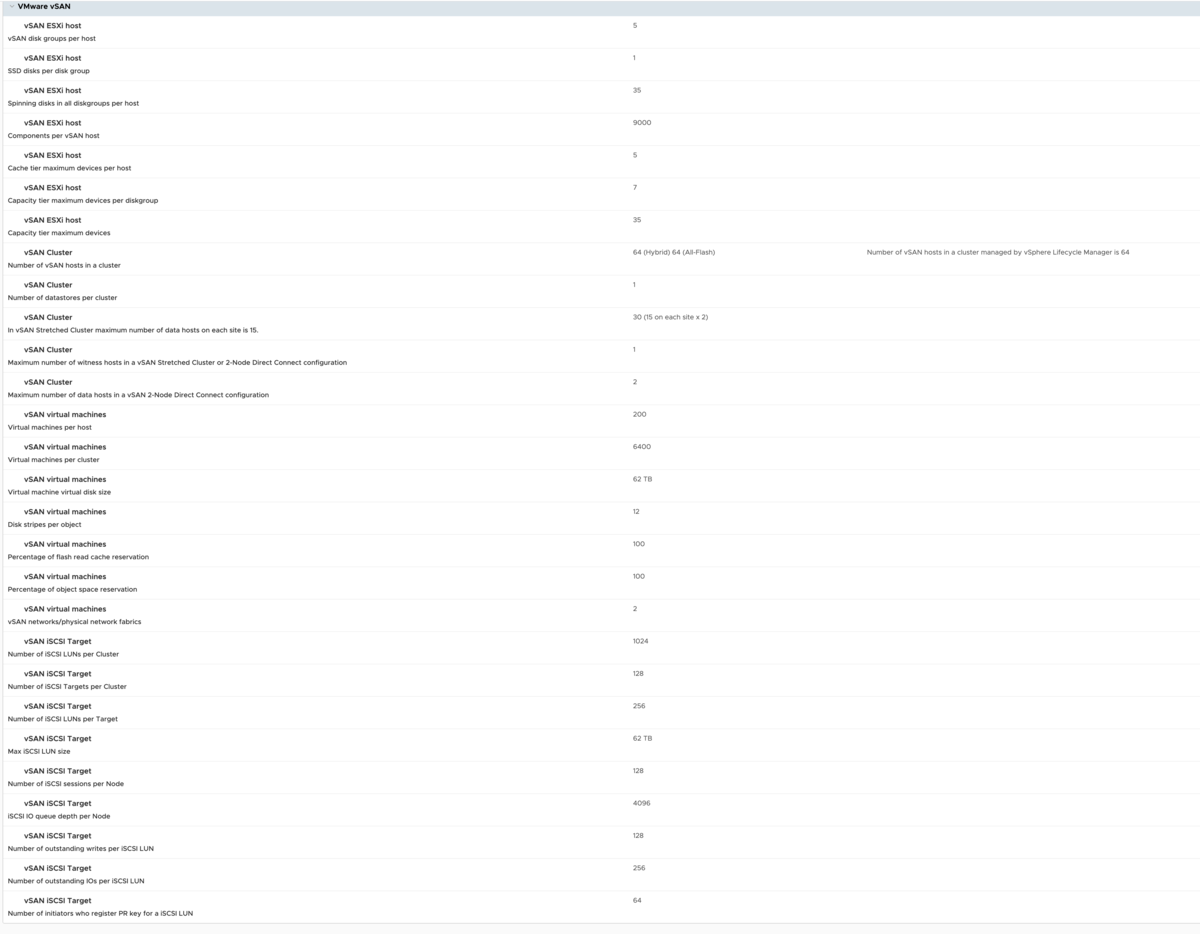 f:id:vmwarekkHCI:20210914172505p:plain
