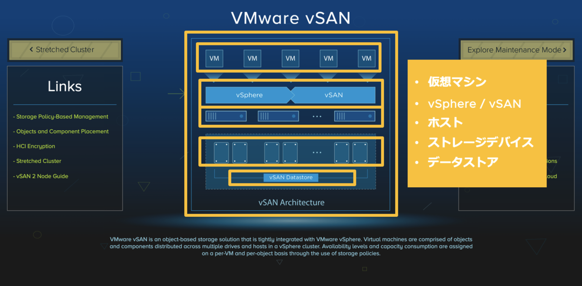 f:id:vmwarekkHCI:20210921112847p:plain