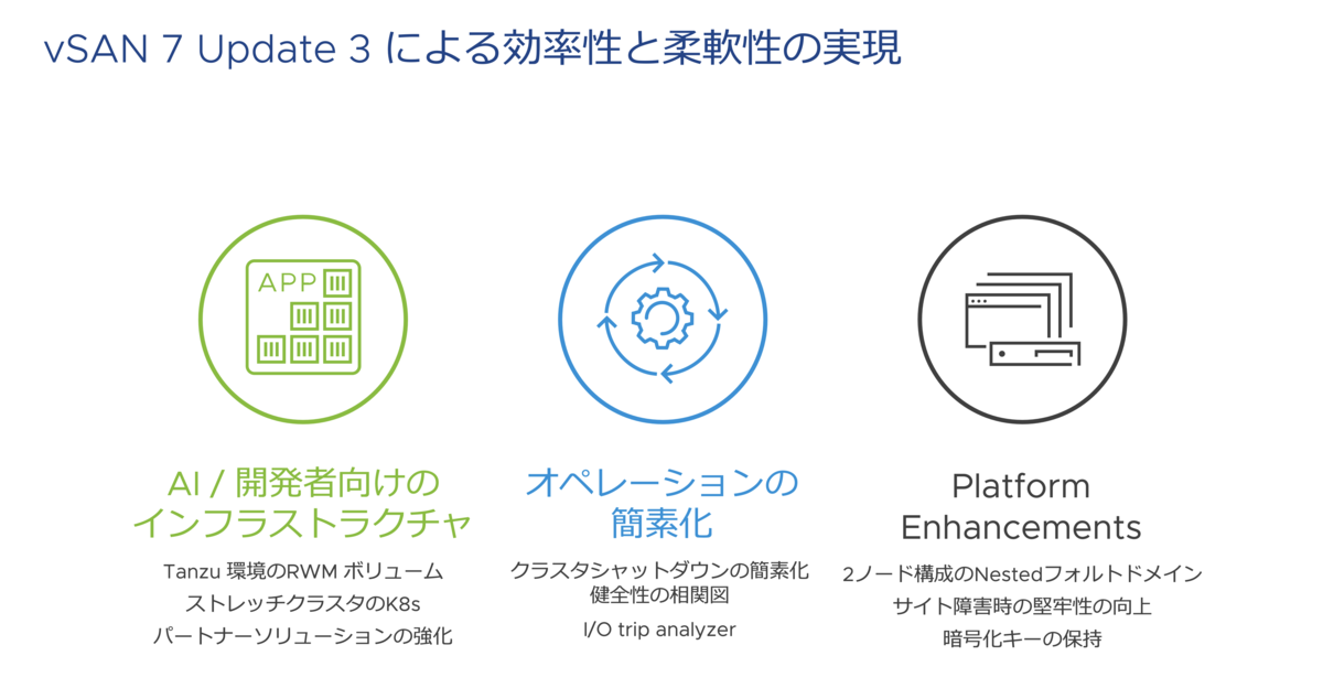 f:id:vmwarekkHCI:20210929173516p:plain