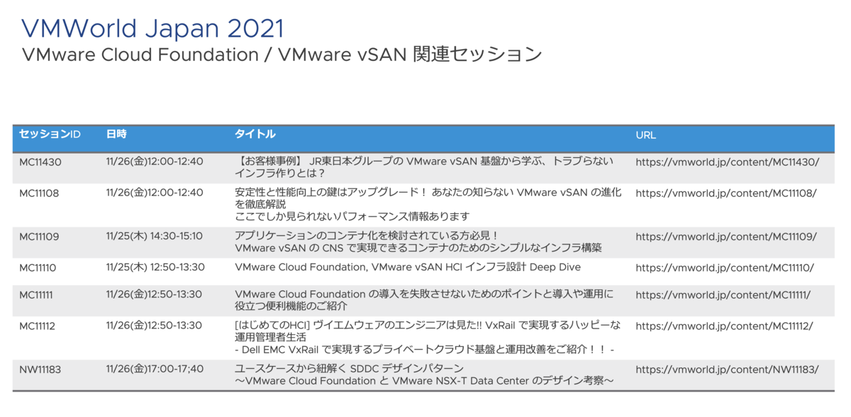 f:id:vmwarekkHCI:20211014101250p:plain