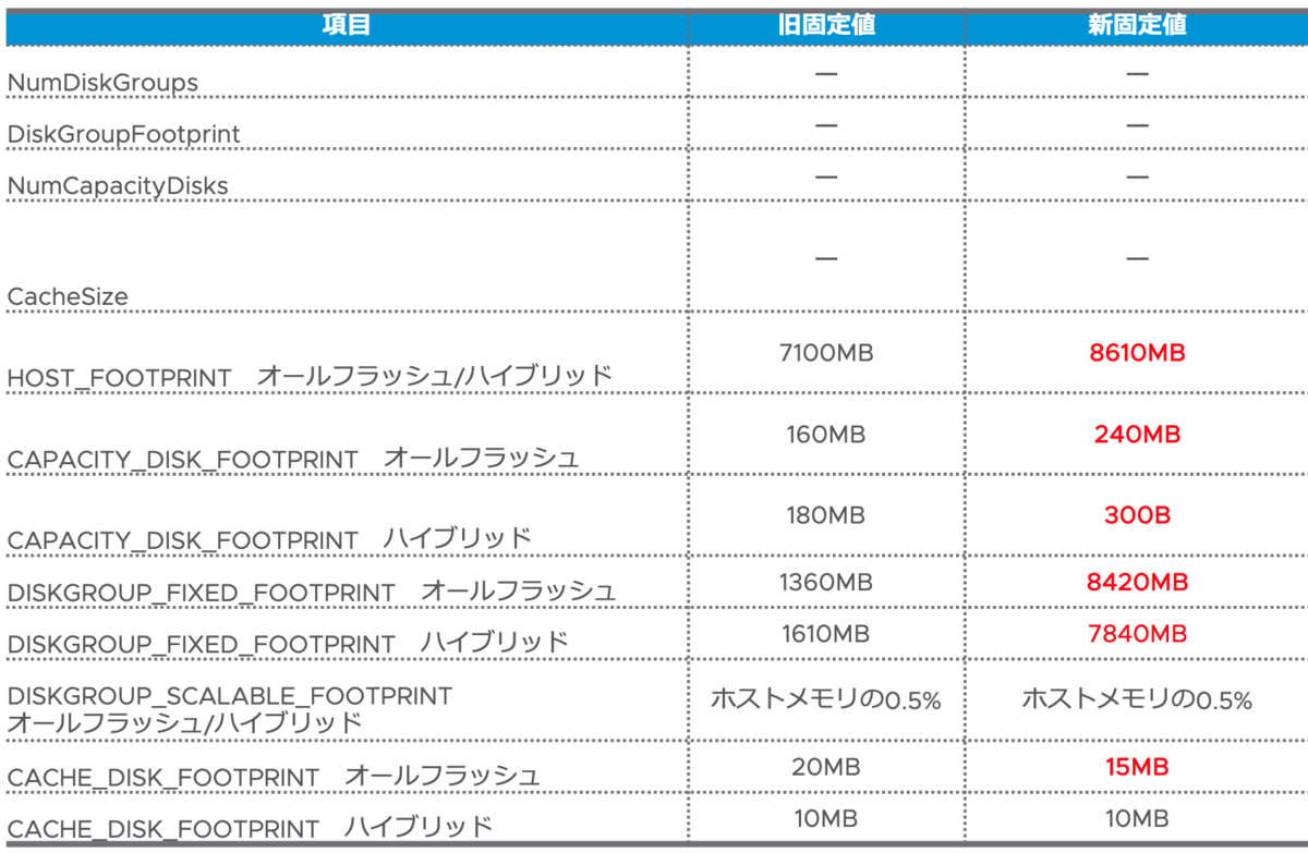 f:id:vmwarekkHCI:20211203112544p:plain