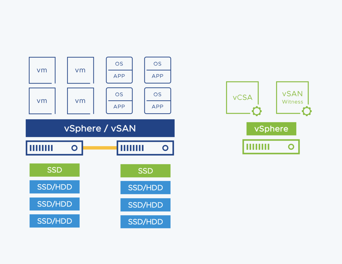 f:id:vmwarekkHCI:20220111155633p:plain
